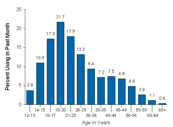 Figure 2.3