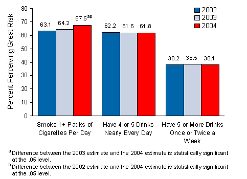 Figure 6.3