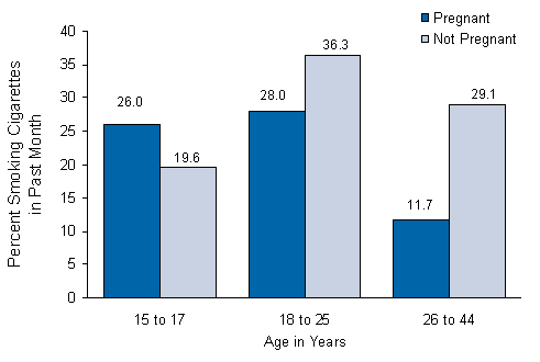 Figure 4.4