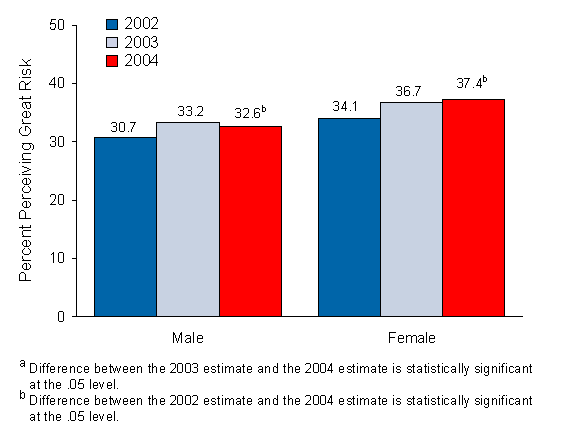 Figure 6.7