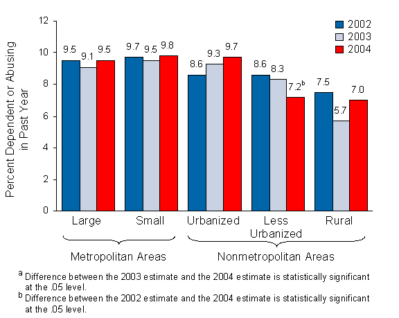 Figure 7.5