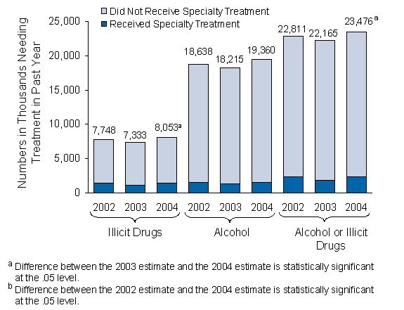 Figure 7.7