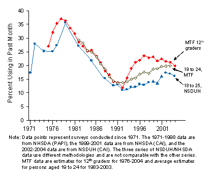 Figure 9.2