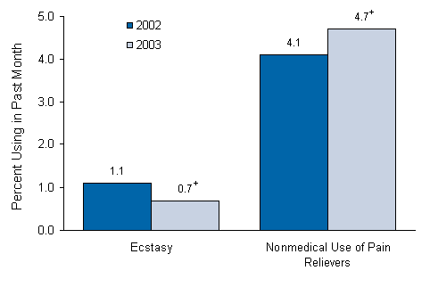 Figure 2.7