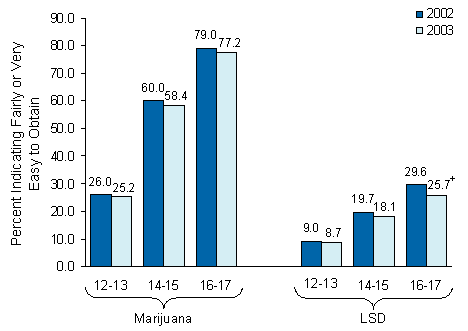 Figure 6.5