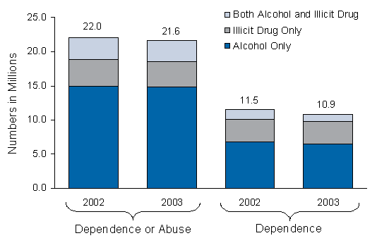 Figure 7.1