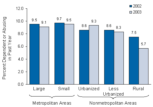 Figure 7.5