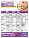 Immunization and Pregnancy Vaccine Chart