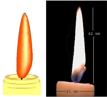 Real Candle vs. FDS Candle Simulation