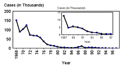 Mumps