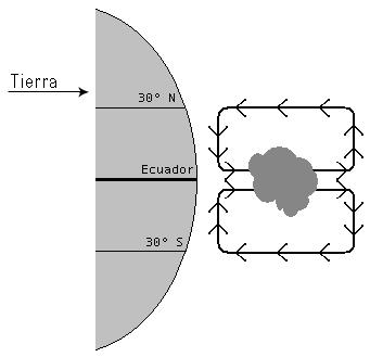 La zona de convergencia intertropical