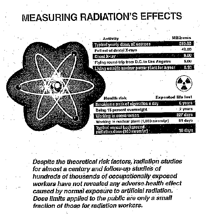 Measuring Radiation's Effects