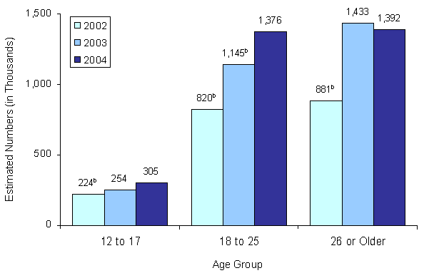 Figure 2.2