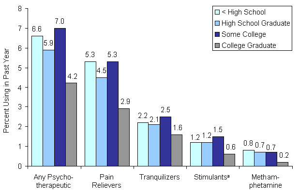 Figure 2.7