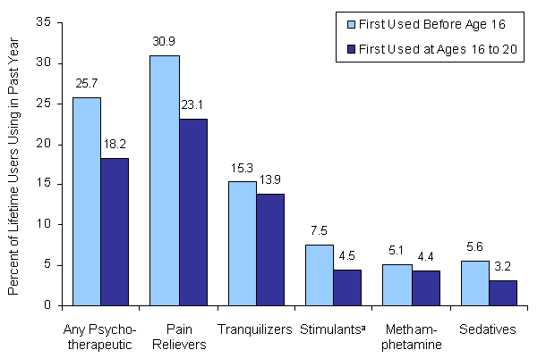 Figure 2.9