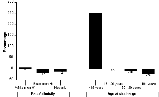 Undisplayed Graphic