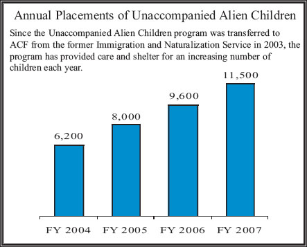 Annual Palcement of Unaccompanied Alien Children