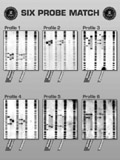 Image of DNA identification