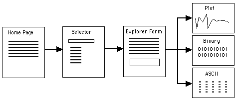 CDAWeb System Diagram