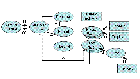 Figure 1: A laboratory medicine test transaction system