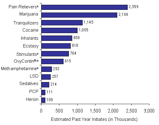 Figure 4.1