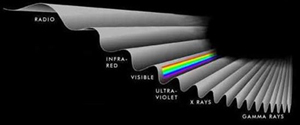 Emission Spectrum