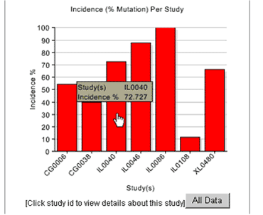 Sample Graph of Individual Studies