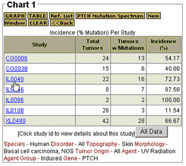 Sample Data Table for Individual Studies