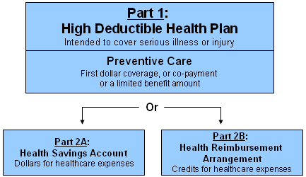 Graphical overview of this presentation. See following caption