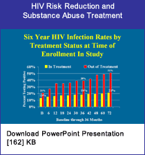 Link - PowerPoint presentation: HIV Risk Reduction and Substance Abuse Treatment
