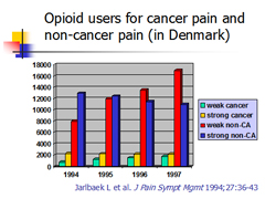 Link - to powerpoint presentation: Epidemiology of Chronic Noncancer Pain and Opioid Treatment