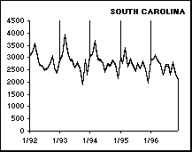 SOUTH CAROLINA