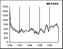 NEVADA