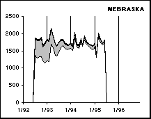 NEBRASKA