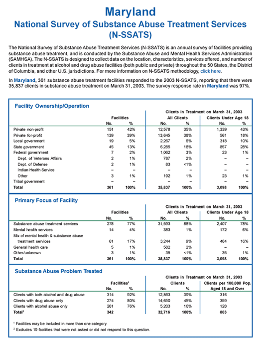 Figure 3. Sample N-SSATS Quick Statistics Report for Maryland (1st page)