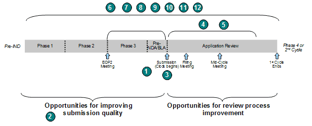 link to long description of Exhibit 48