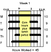 Maxiflex Schedule