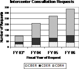 More Centers were included in combination product reviews.