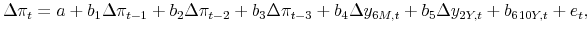 \displaystyle \Delta\pi_{t}= a + b_{1}\Delta\pi_{t-1}+ b_{2}\Delta\pi_{t-2} + b_{3}\Delta\pi_{t-3} + b_{4}\Delta y_{6M,t} + b_{5} \Delta y_{2Y,t} +b_{6} \Deltay_{10Y,t} + e_{t},% 