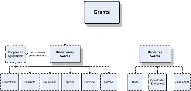  Image for Grant Types