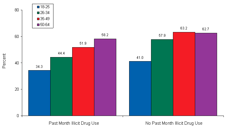 Figure 4.10