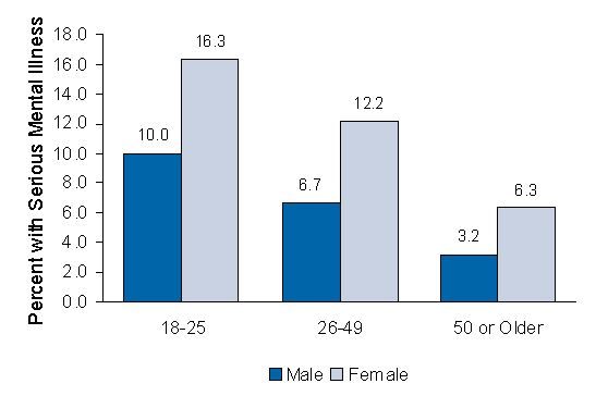 Figure 9.1