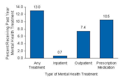 Figure 9.5