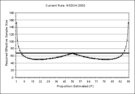 Figure B.1