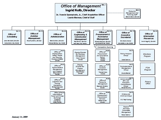 MA Organizational Chart, Updated 01-14-09