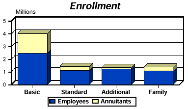 Enrollment