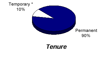 Tenure