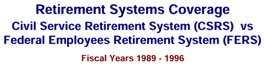 Retirement Systems Coverage