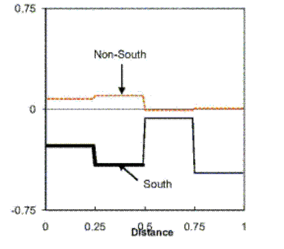 Please use the below link for Figure 9 Panel B data.