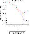 HADCM2 SO4 radiation